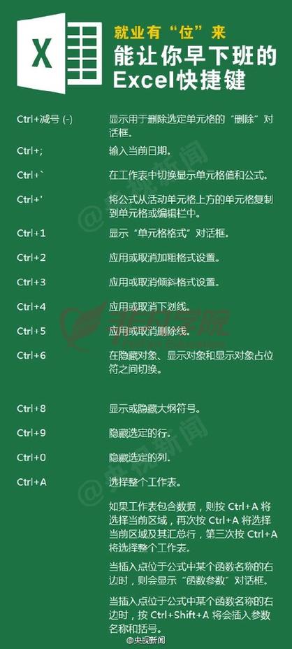 电子表格内:CtrlB什么快捷键?