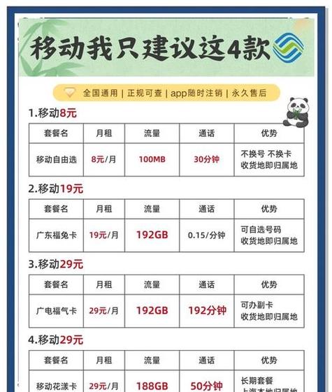 移动8元保号套餐包含什么