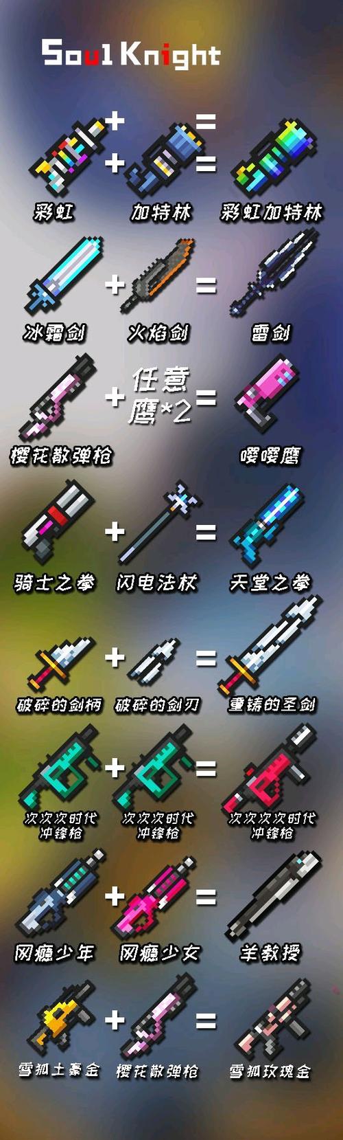 元气骑士所有武器合成表图片