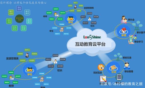 云教育服务云平台官网