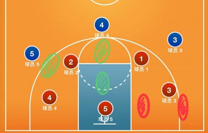 篮球联防位置介绍和详解图