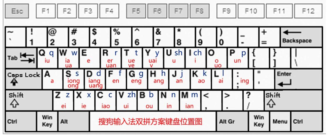 电脑键盘拼音转换汉字