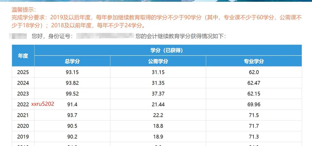 2026继续教育学分新规