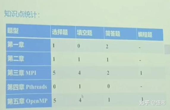 高性能计算就业方向截图1