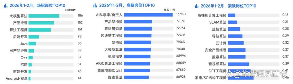 高性能计算就业方向截图2