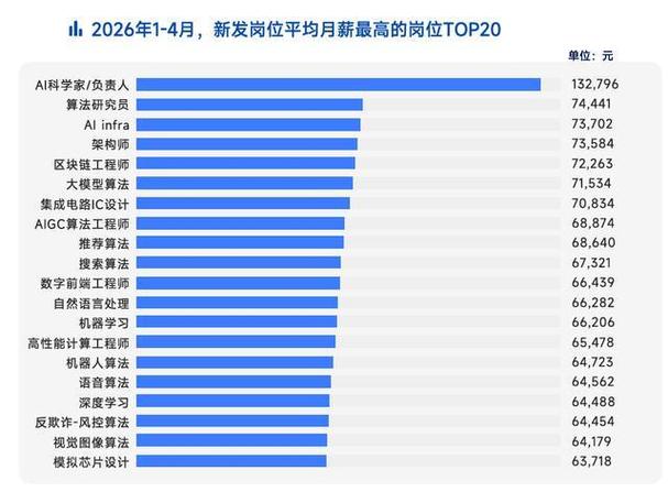 高性能计算就业方向截图3