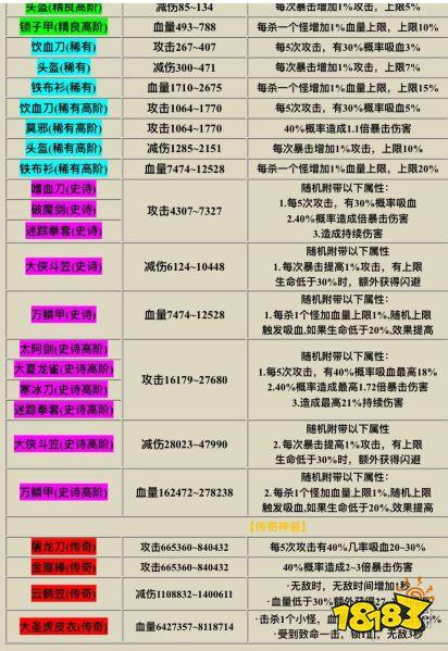 我功夫特牛装备碎片有什么用
