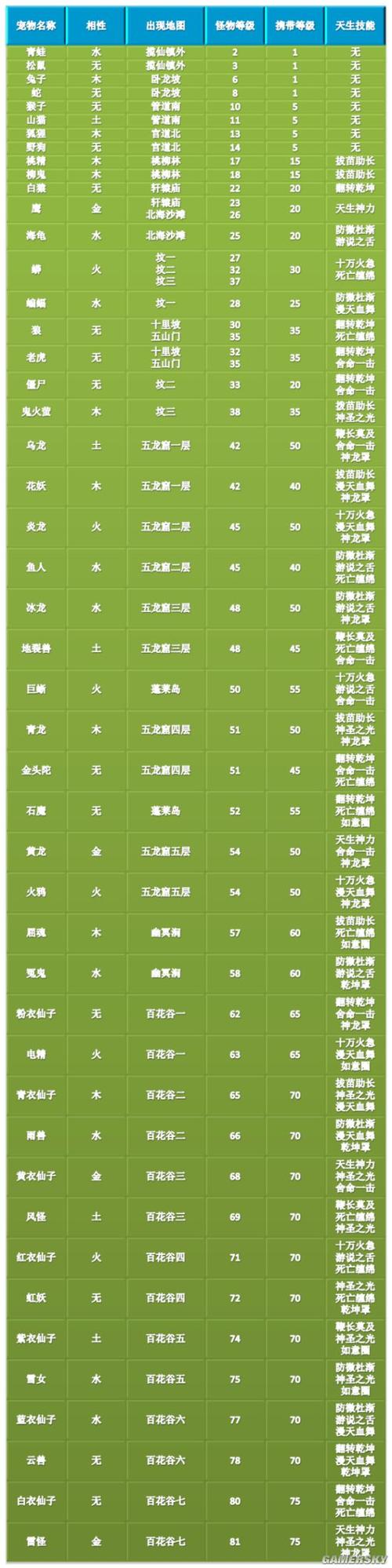 问道手游三神刷新规律截图3
