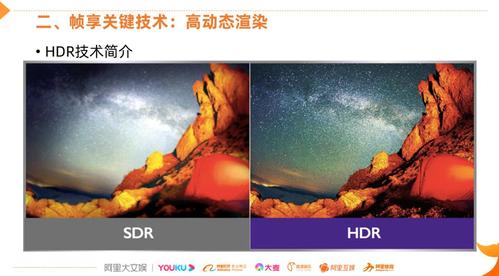 优酷的帧享和1080有啥区别