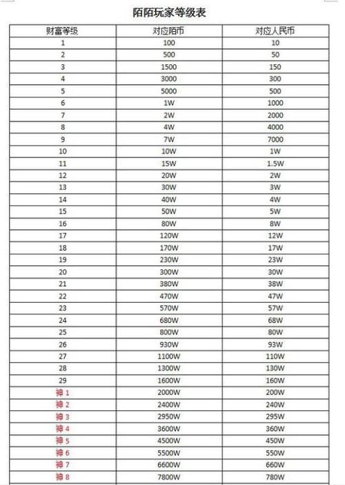 陌陌100星光等于多少人民币