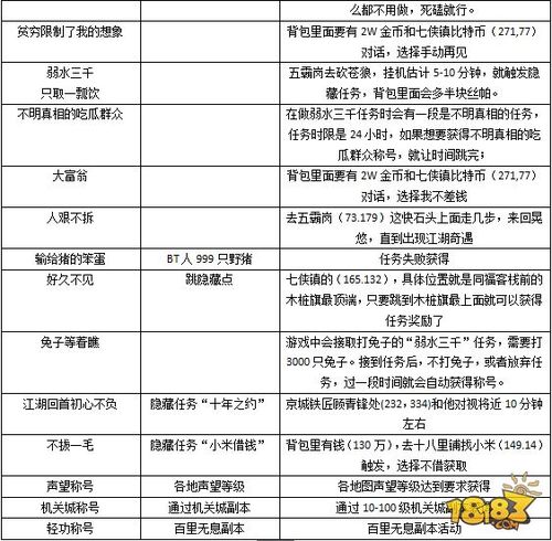 武林外传回音山谷任务怎么做