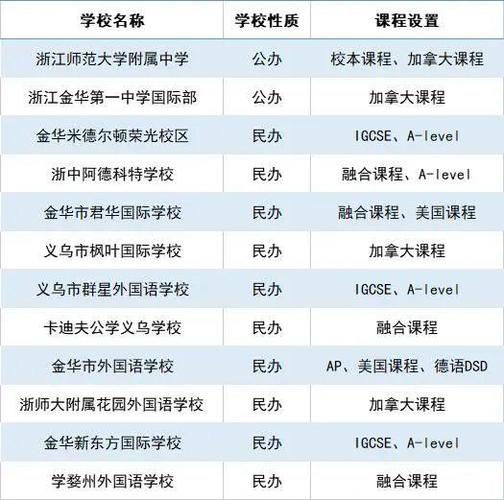 金华市私立高中排名