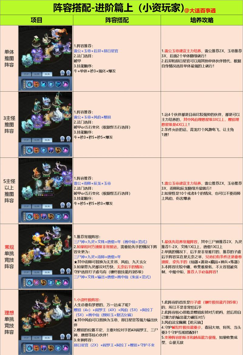 神域天堂阵容怎么搭配