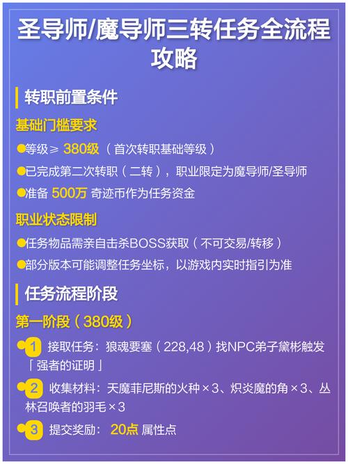 三转任务完成步骤详解