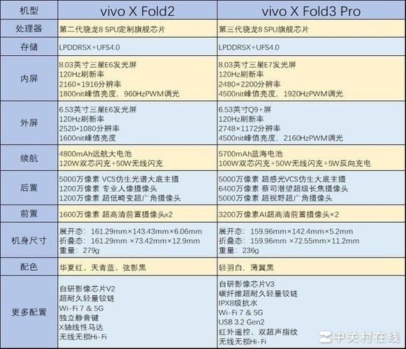 手机配置怎么看
