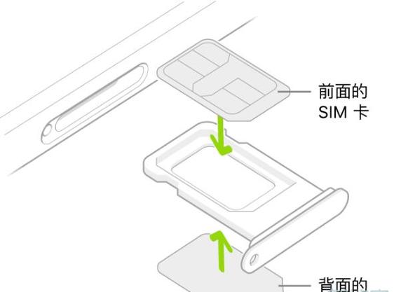 苹果平板可以插电话卡吗