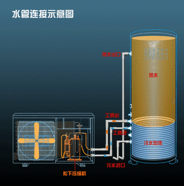 空气能热水器要用电吗