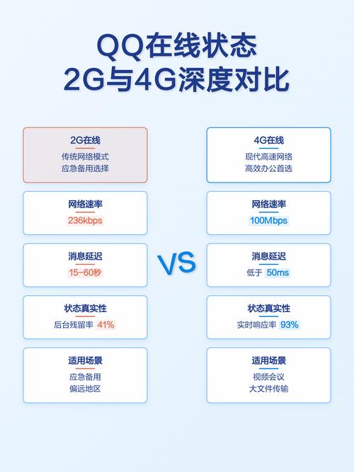 qq一会显示4G在线一会只显示在线两个