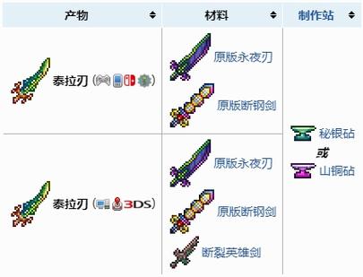 泰拉瑞亚泰拉之刃合成