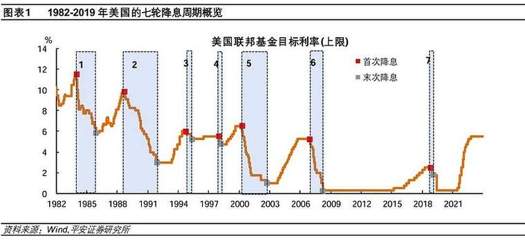 城镇化对房价的影响