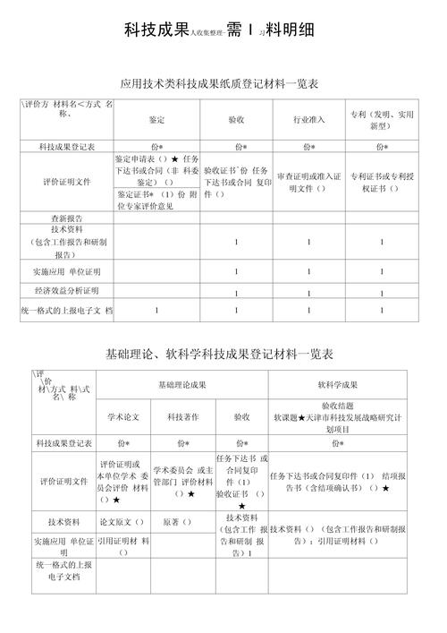 从一张表中提取另一张表所需的信息