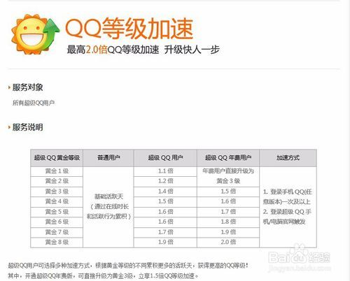 怎么样才能让qq等级快速变高