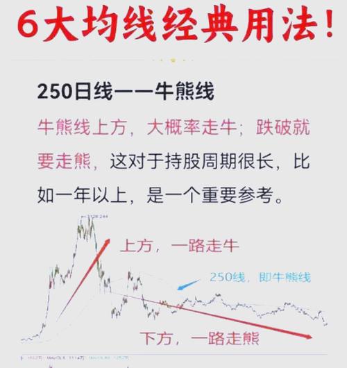 股票怎么注册开户