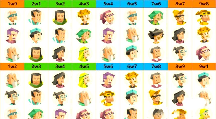 九型人格几w几