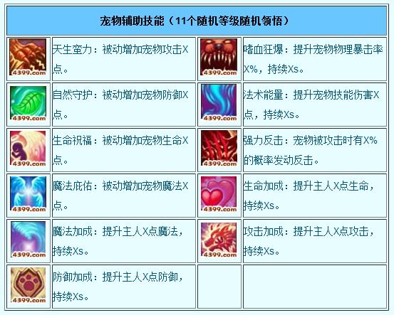 造梦西游ol宠物经验药水怎么刷