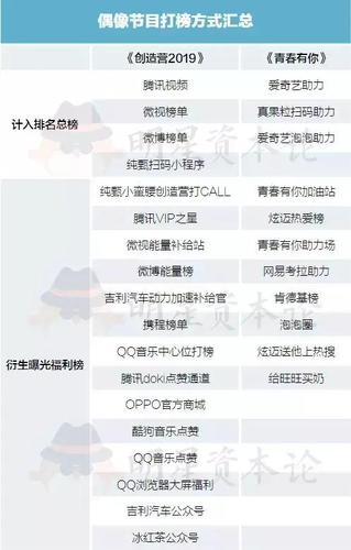 小红书粉丝量排行榜
