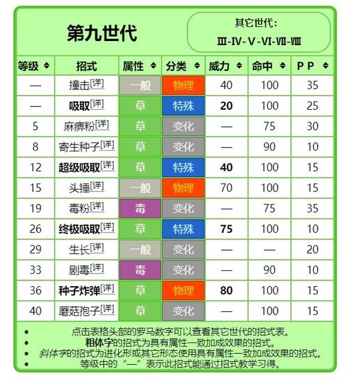 宝可梦朱紫的特性及技能介绍图标