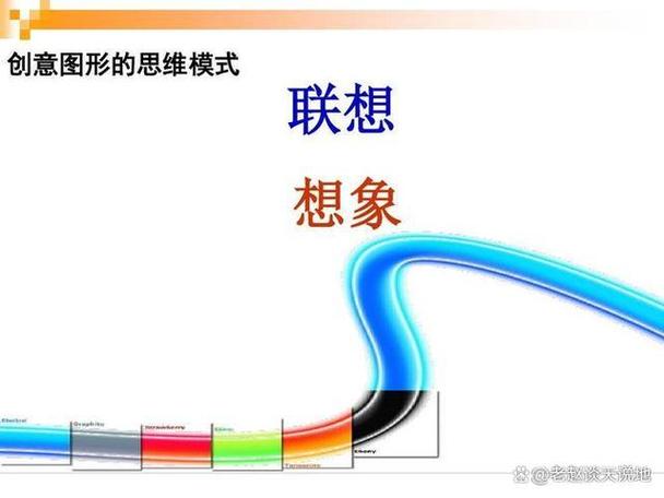 联想力和想象力的区别