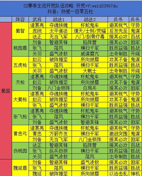 三国志战略版s1顶级阵容搭配