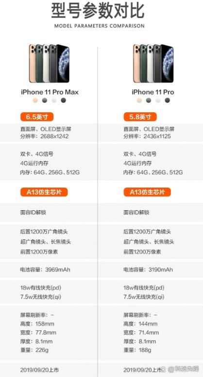 11pro为啥比11贵那么多