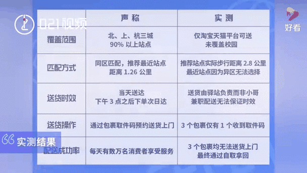 菜鸟驿站一般能放多久