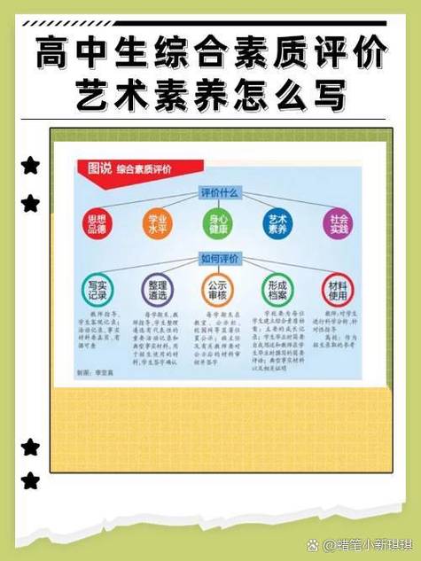 高中综合素质艺术素养怎么写