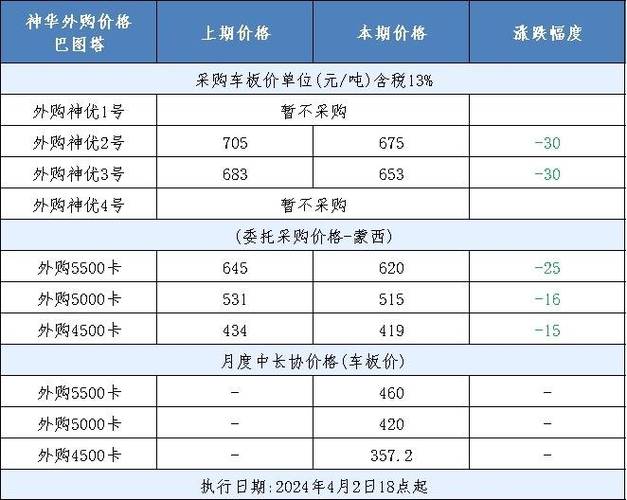 港口5500大卡电煤价格