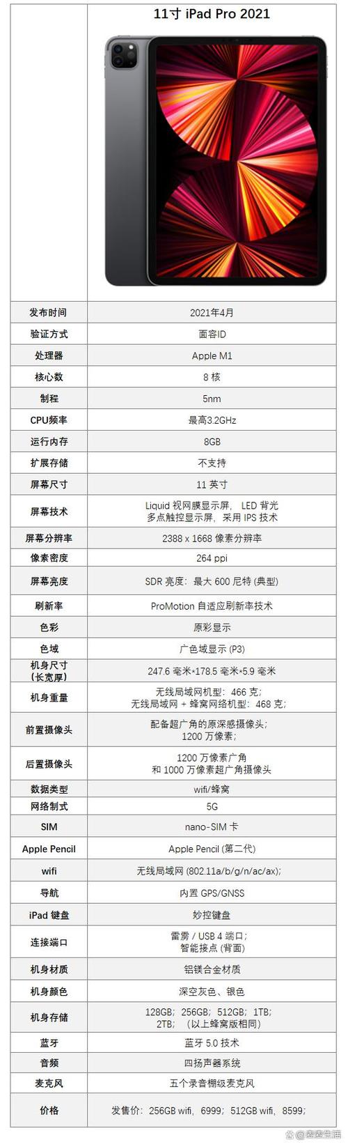 苹果ipadpro2021参数