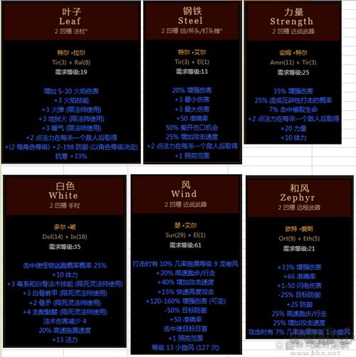 暗黑2符文之语全部装备图解 (暗黑2符文之语装备怎么做)