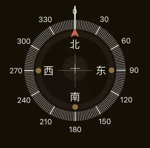 指南针的使用方法图解