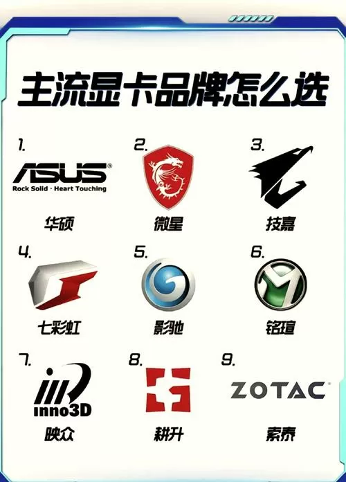 显卡主流品牌