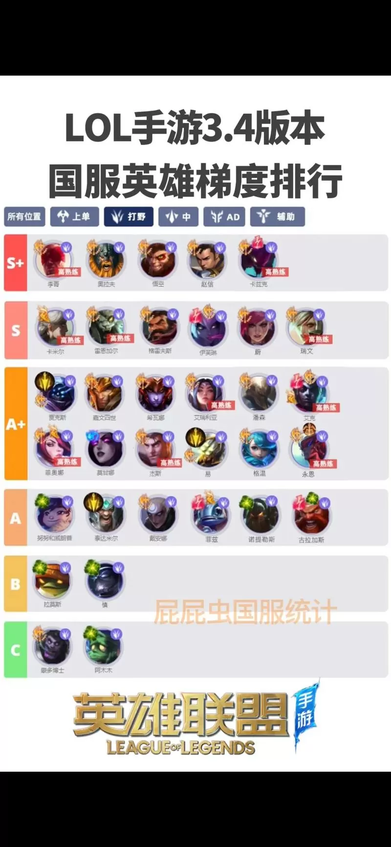 英雄联盟英雄强度排行