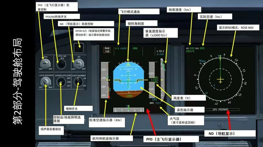 Tfs最新版本空客警报模组(内置菜单)