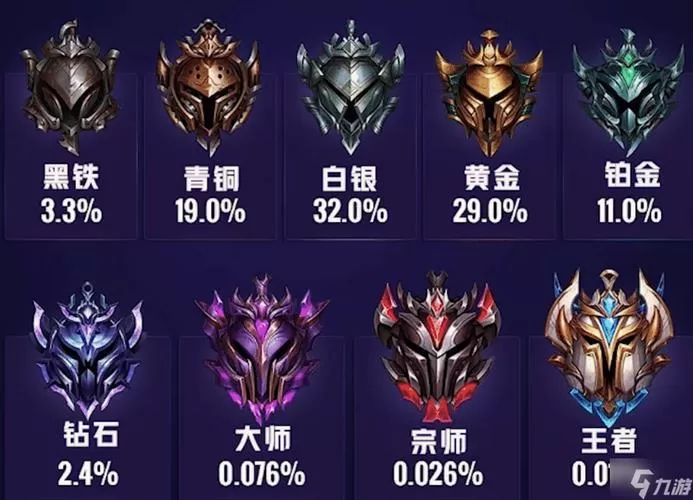 英雄联盟手游段位等级划分图标