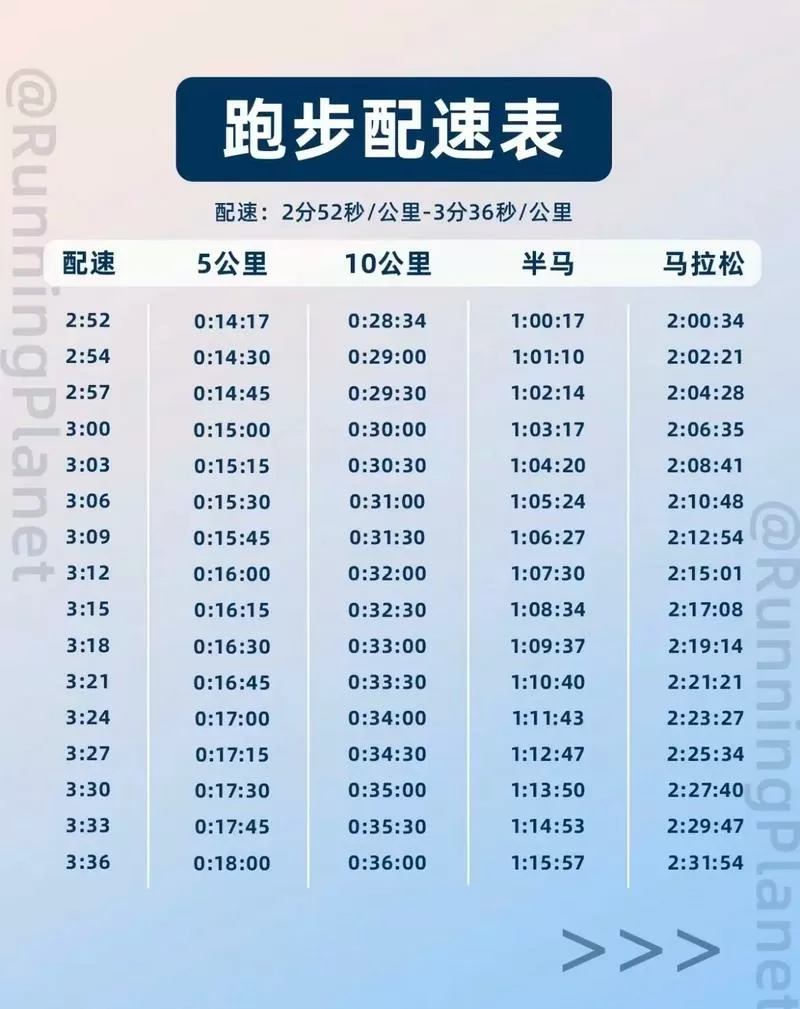 跑步配速计算表