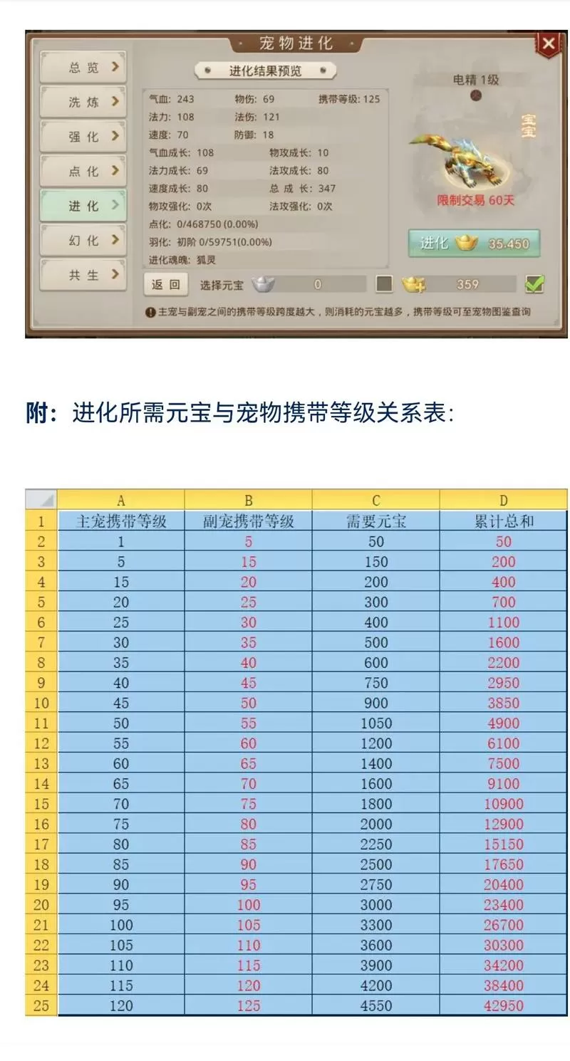 问道神兽羽化多少灵气