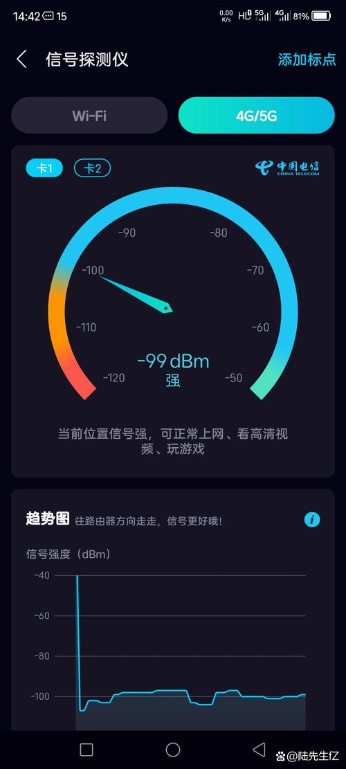 测网速度