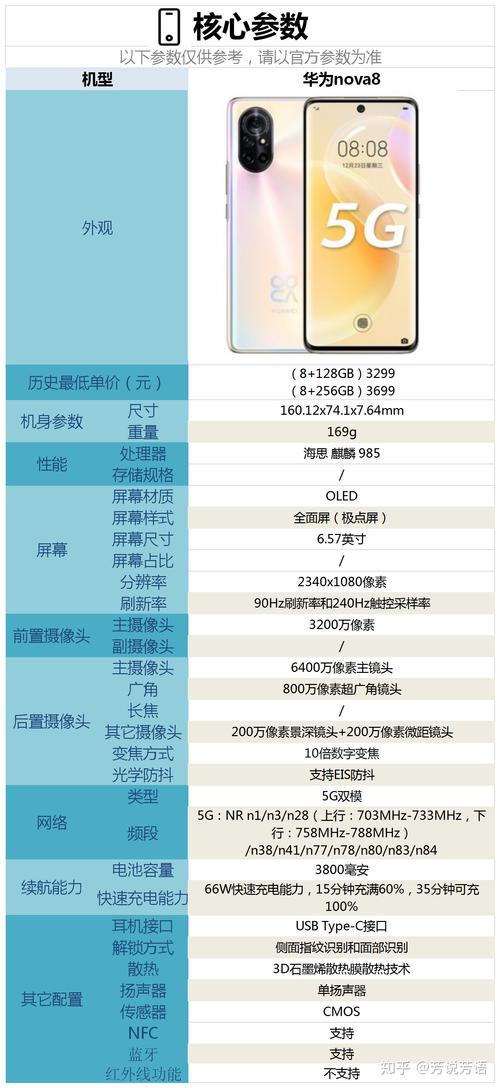 nova8配置参数