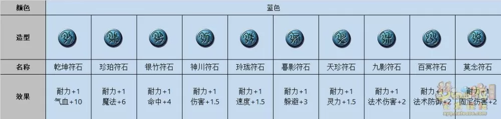 梦幻西游三孔符石套装有哪些技能图标