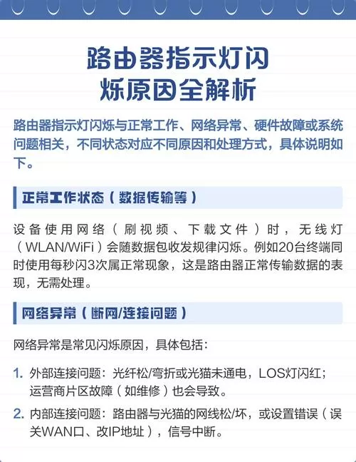 无线信号灯一直闪是怎么回事